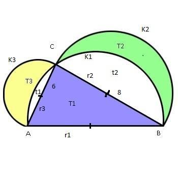 3. Apa és fia versenyeznek. Az apa 6-ot lép, amíg fia 7-et. A fiú már 30-at lépett, amikor az apa a kiindulási pontról utána indul. Az apa 3 lépése olyan hosszú, mint a fiú 5 lépése.