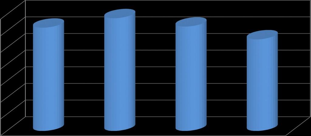 az érkezett ügyek száma lényegében nem változott, enyhén növekedett (36.067 ügy érkezett), több ügyet fejeztünk be (36.