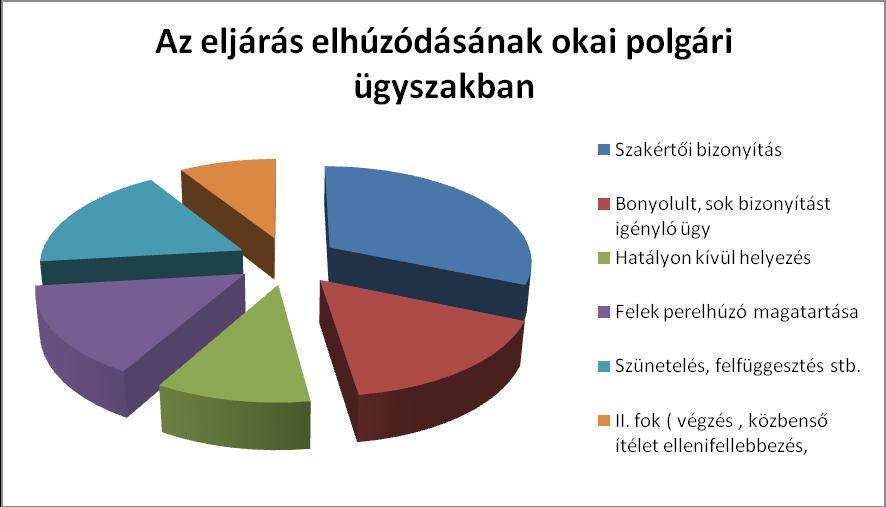 IDŐSZERŰSÉG 2015-ben az Országos Bírósági Hivatal elnöke meghirdette a Szolgáltató Bíróságért! programot.