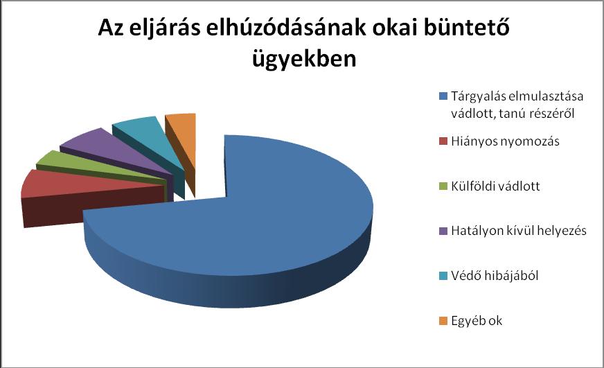 Bár igen nehéz helyzetben volt az Egri Törvényszék, mivel év közben egy bíró eltávozott, egy álláshelyünk pedig betöltetlen volt, de ennek ellenére 2015.