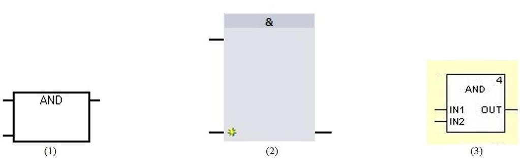 Az alábbi ábrán a Siemens (1. és 2.) és Schneider (3.) cégek programozói felületén megjelenített AND blokkokat láthatjuk. 7.