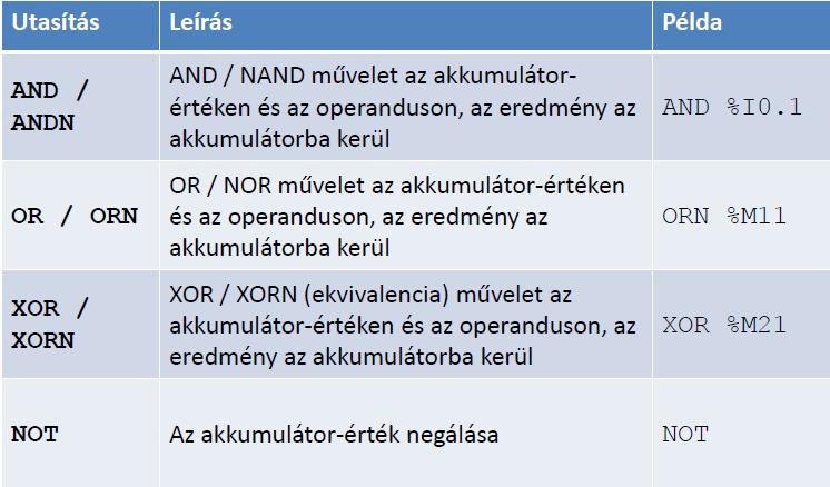 Sorrendi végrehajtással valósul meg a programfutás, azaz lépésről lépésre, kivételt csak az ugró utasítások jelentenek.