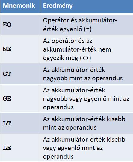 2. ábra IL utasítások 3.