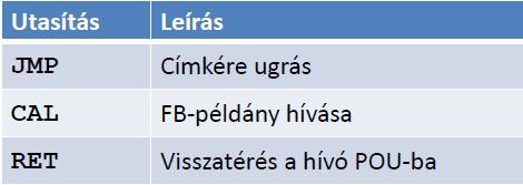 úgynevezett módosító postfixekkel.