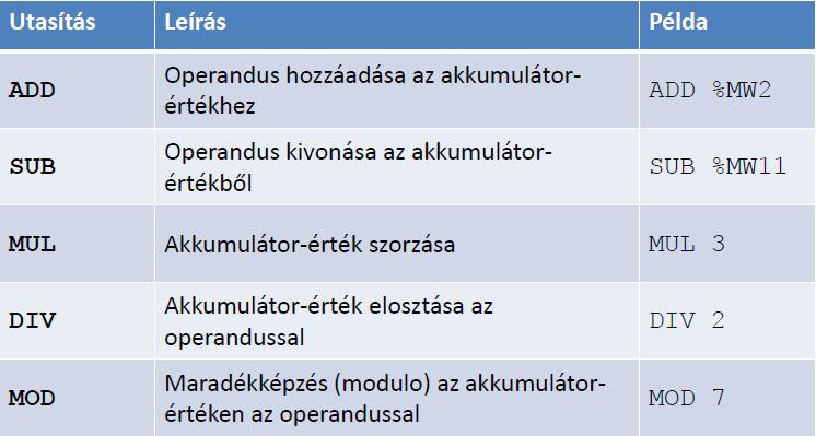 Ezek a postfixek egymással kombinálhatók.