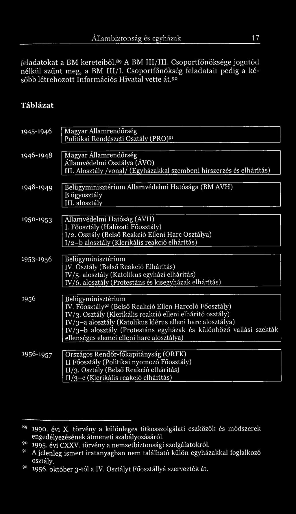9 Táblázat 1945-1946 Magyar Allamrendőrség Politikai Rendészeti Osztály (PRO)91 1946-1948 Magyar Allamrendőrség Államvédelmi Osztálya (ÁVO) III.