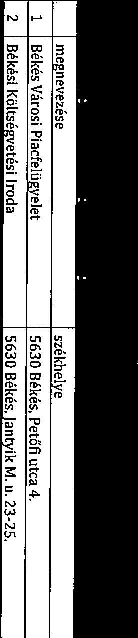 Okirt szám:./07. (.6.