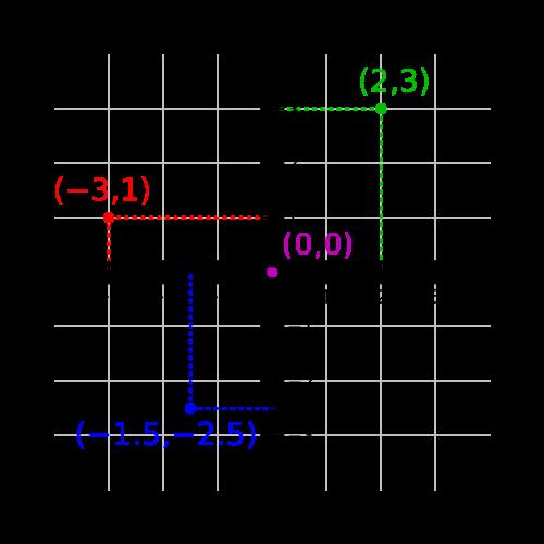 Geometriai értelmezés Szemléletesebben: A P(a,b,c)