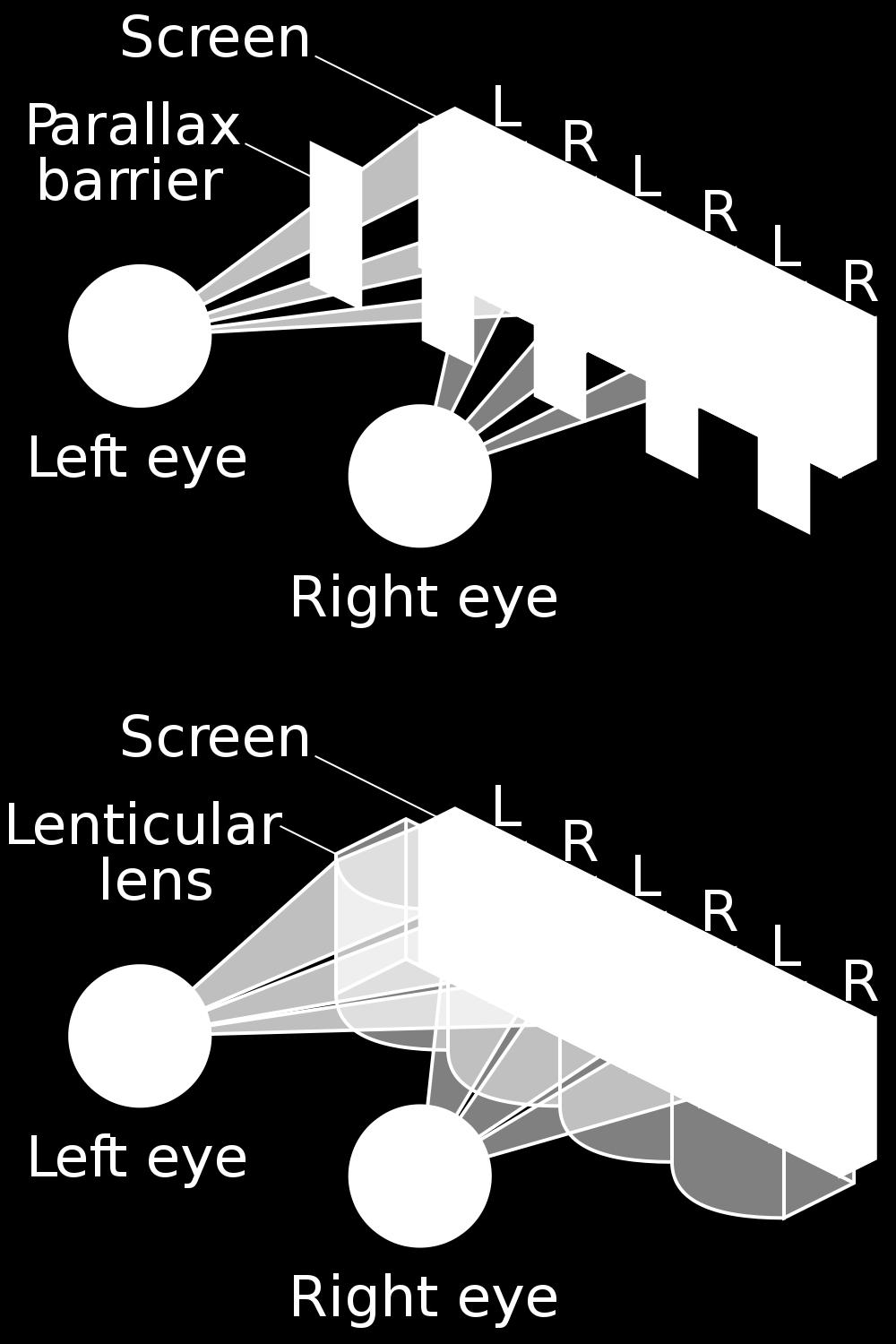 lens Wikipedia Eszközök és még.