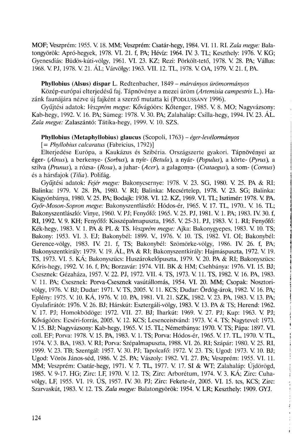 MOF; Veszprém: 1955. V 18. MM; Veszprém: Csatár-hegy, 1984. VI. 11. RI. Zala megye: Balatongyörök: Apró-hegyek, 1978. VI. 21. f, PA; Hévíz: 1964. IV 3. TL; Keszthely: 1976.