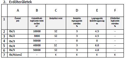 Készülő új Rákos-patak KÉSZ: Ek/1 Közjóléti nagytelkes erdőterület övezetben Ek/5 Közjóléti revitalizációs erdőterület övezetben Kt-Kk Kerületi jelentőségű közutak területe övezetben lesz a terület.