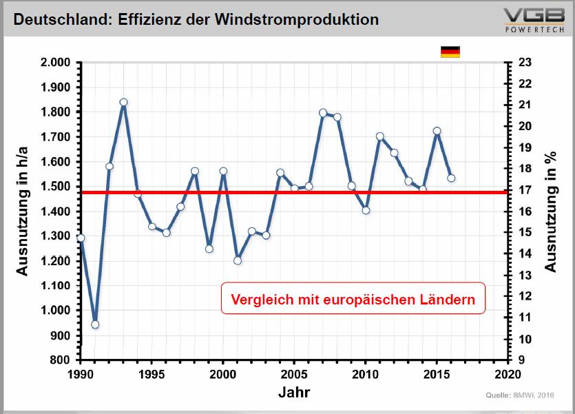 ellensúlyozása jelentősen megnöveli az áram fogyasztói árát (Európában a német árak a legmagasabbak). 12. ábra.