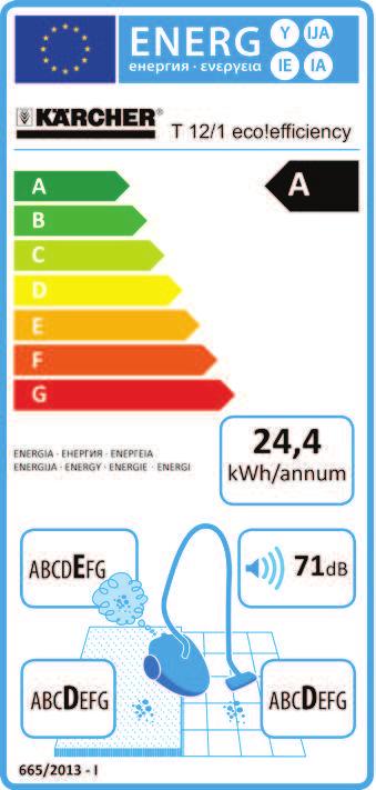 SZÁRAZ Európai energiafogyasztási címke porszívókhoz. A Kärcher által az eco!
