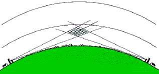 : H Aim = 200 m, H Ant = 30 m
