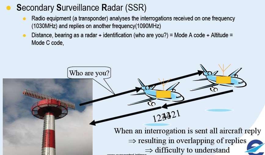 Radar-elv