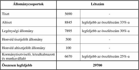 8. fejezet A magyar honvédség feladatai és rendeltetése 8.2.1.