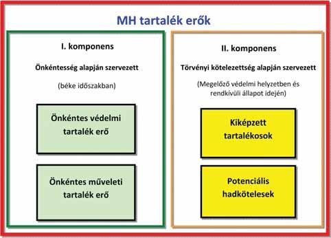 8. fejezet A magyar honvédség feladatai és rendeltetése A potenciális hadkötelesek csoportjába a hadkötelezettség alá tartozó azon férfiak tartoznak, akik nem képezik részét az önkéntes tartalékos és