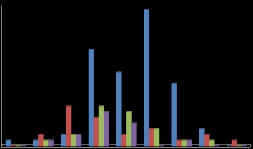 Fő Benignus gócos májelváltozások differenciáldiagnosztikai lehetőségei MR-vizsgálattal 85 A.