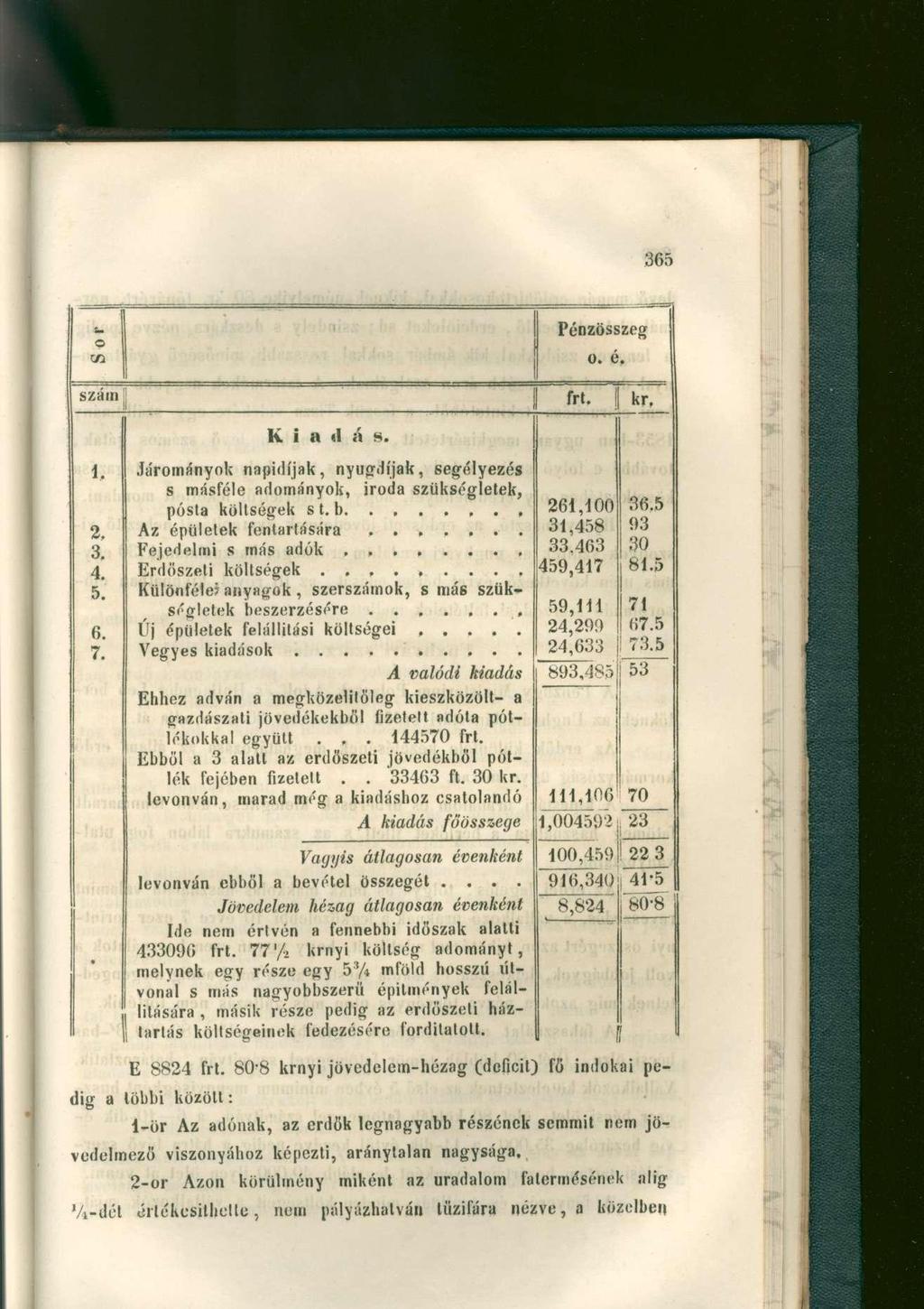 Sor Pénzösszeg o. é. szám frt. kr. 1. 2. 3. 4. 5. 6. 7. Kiadás. Járományok napidíjak, nyugdíjak, segélyezés s másféle adományok, iroda szükségletek, Az épületek fentartására Erdöszeti költségek.