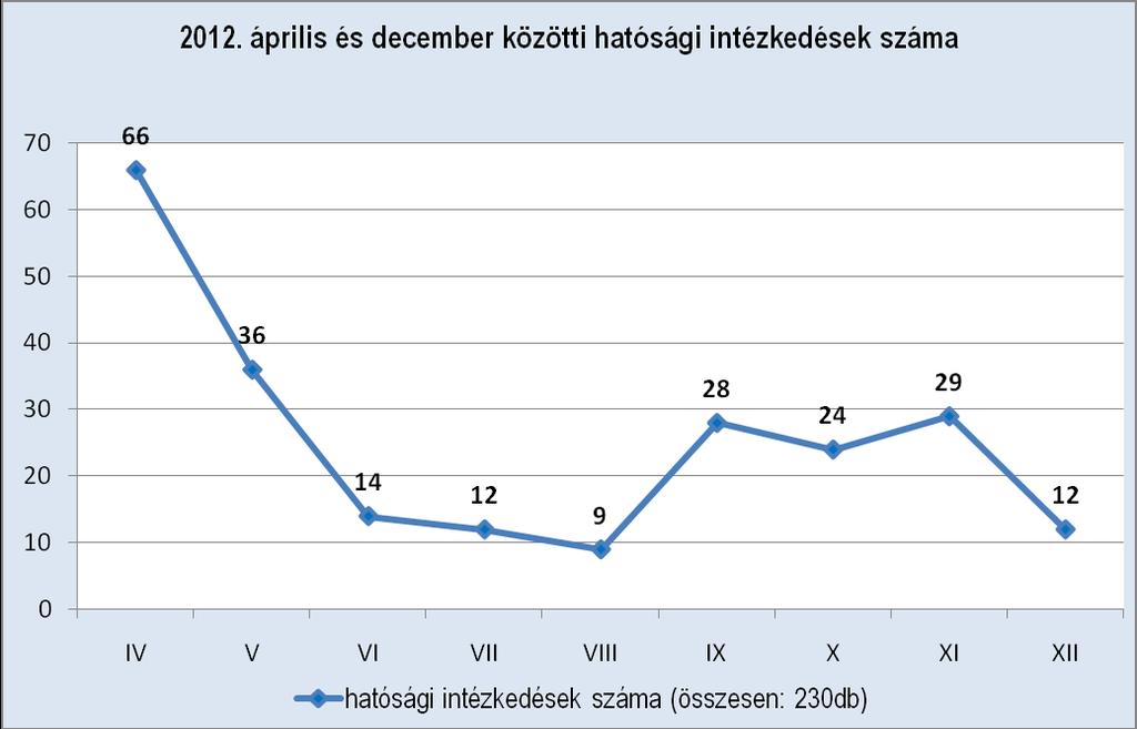 4. ábra Forrás: Országos