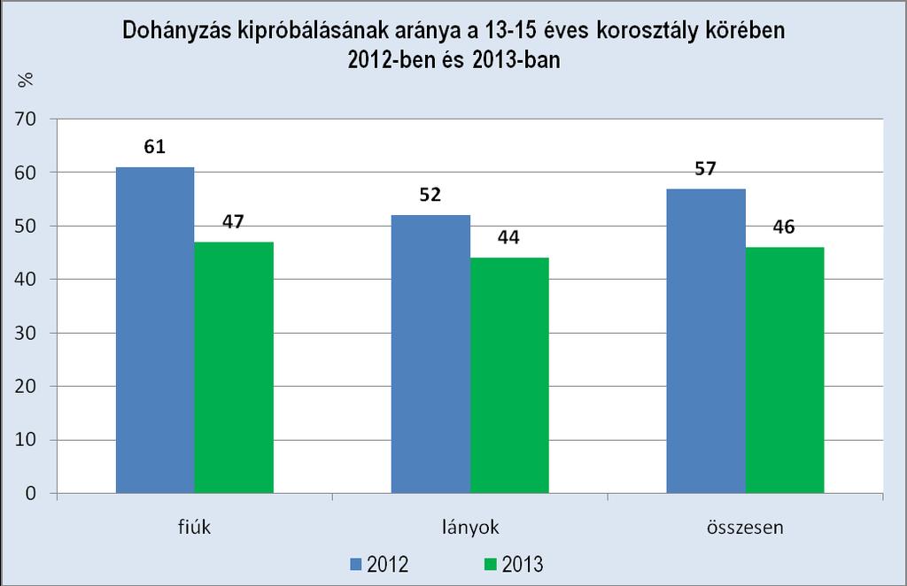8. ábra Forrás: Nemzetközi Ifjúsági
