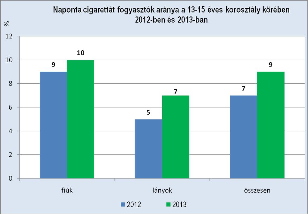 9. ábra Forrás: Nemzetközi Ifjúsági
