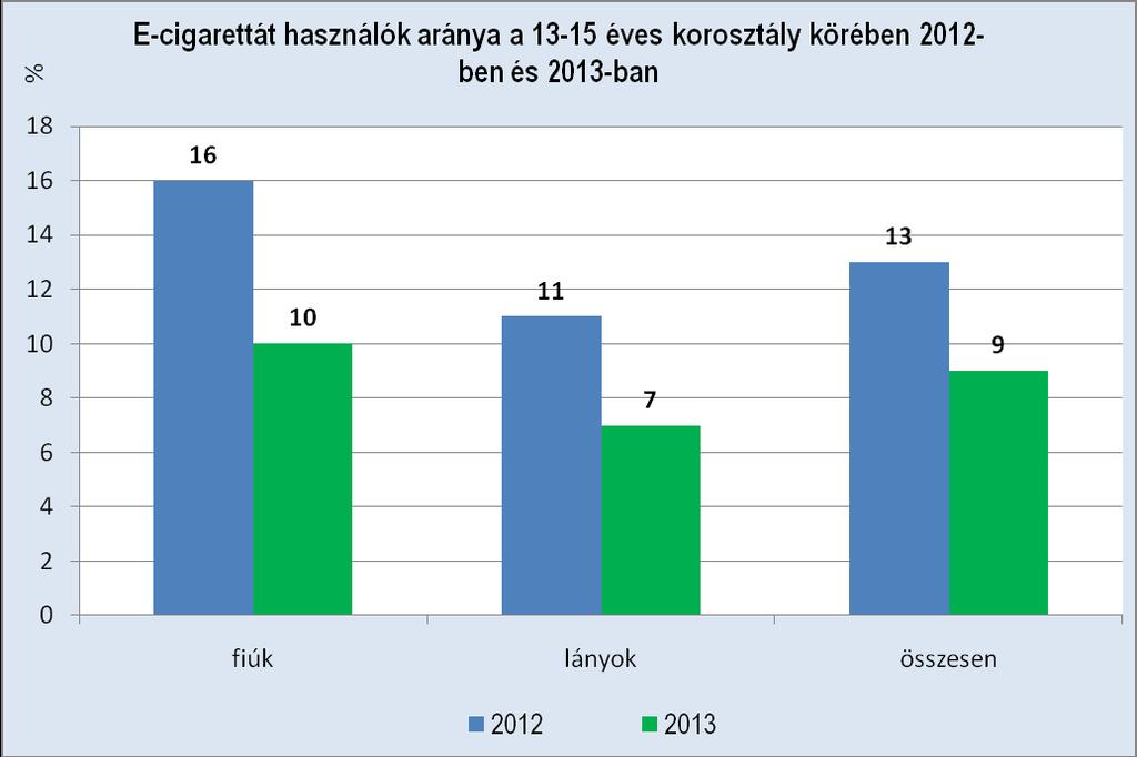 10. ábra Forrás: Nemzetközi Ifjúsági