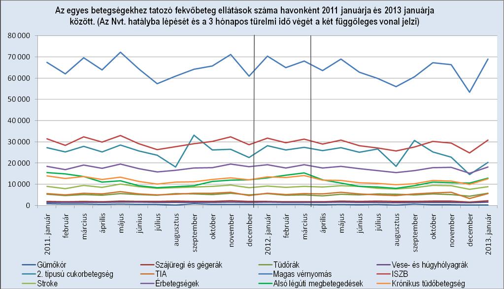 11. ábra Forrás: Országos Egészségbiztosítási Pénztár,