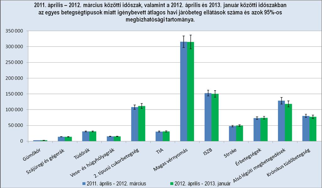17. ábra Forrás: Országos Egészségbiztosítási Pénztár,