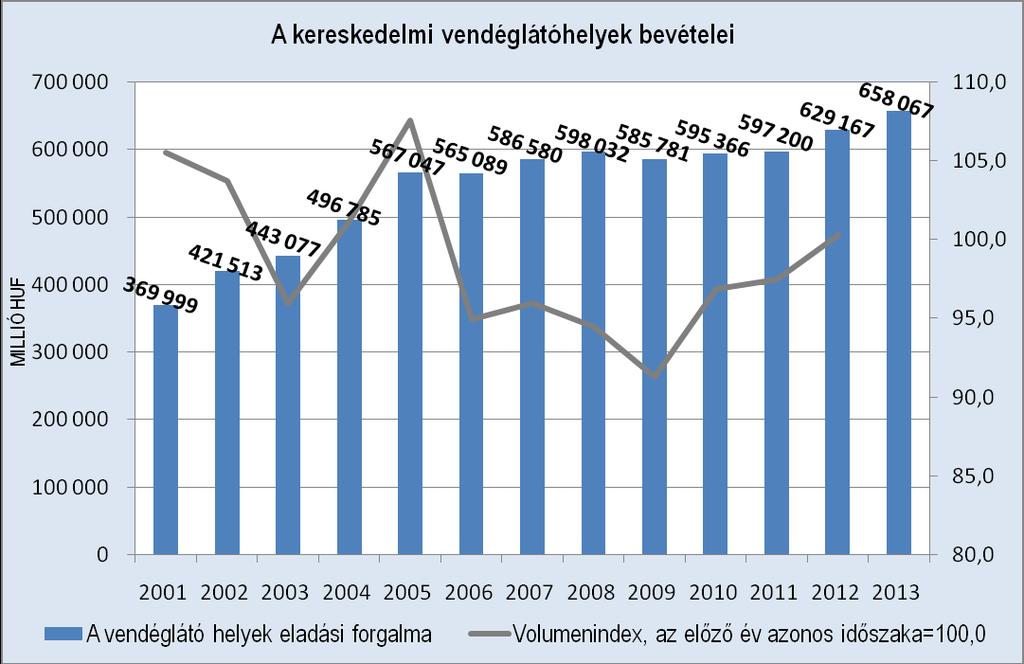 22. ábra Forrás: Központi Statisztikai Hivatal http://www.ksh.