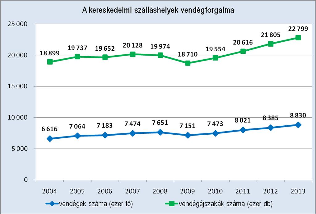 23. ábra Forrás: Központi Statisztikai Hivatal http://www.ksh.
