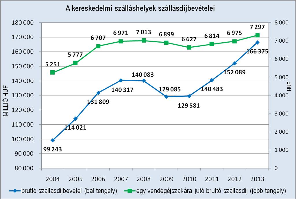 24. ábra Forrás: Központi Statisztikai Hivatal https://www.