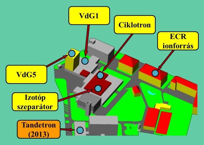 2009-től : Részecskegyorsító Centrum