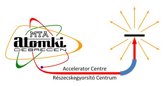 Infrastruktúra) 2013?