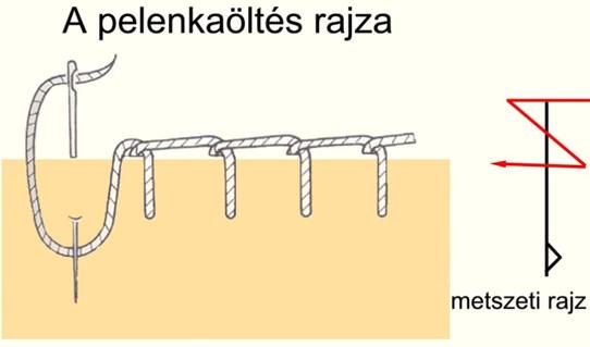 filc (nagyobb papír-írószer boltokban beszerezhető) fehér cérna, tű, olló Elkészítés: - A filc anyagból