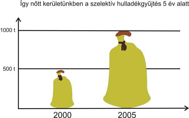 TANÁRI ÚTMUTATÓ 13. modul: Statisztika 13 Optimista újságnál a függőleges tengelyen azt ábrázolták, ahány százalékkal nőtt az ár az előző évhez képest.