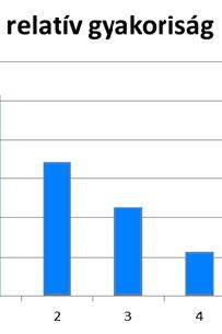 Leíró statisztika Még jobban szemlélteti az egyes kategóriák