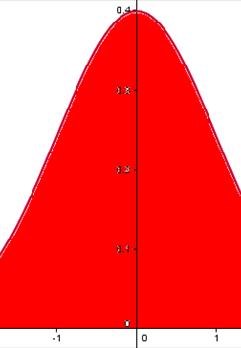 Folytonos valószínűségi változó Megoldás: a) esetben a pirossal, b) esetben a sárgával jelült terület nagyságát keressük. a) P( 2 < < 2) = Φ(2) Φ( 2) = Φ(2) (1 Φ(2)) = 2 Φ(2) 1 = 2 0,9772 1 = 0,9544.