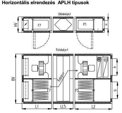 APS-BOX