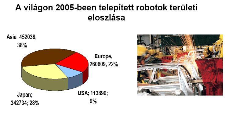 Robotok