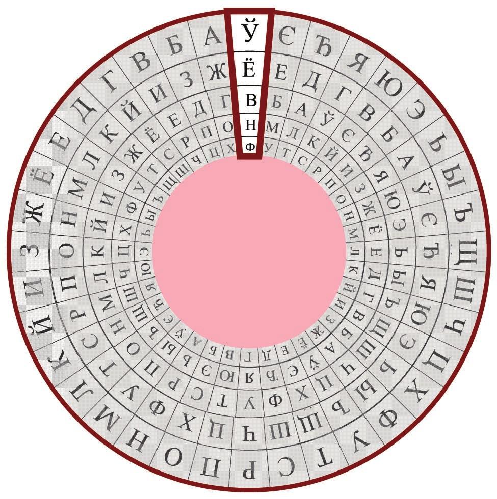 0812. modul 6. melléklet Feldolgozható szövegek Matematika A 8. évfolyam tanároknak 10 C: Egy orosz hivatalban régi páncélszekrényre bukkantak. A kulcsot is megtalálták, de nem ismerték a zár titkát.