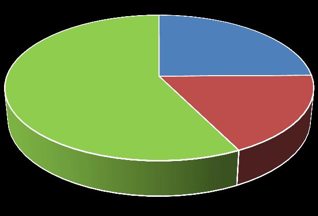 tulajdonú utak Fővárosi közúthálózat terület [m2] 6 187 519 43% Fővárosi tulajdonú utak 3215 74% Kerületi tulajdonú közösségi