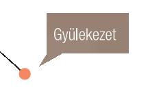 bizonyságtétele Kornéliusz bizonyságtétele szavakkal való élettel való Aranymondás: Leszállt a Szentlélek mindazokra, akik hallgatták az igét.
