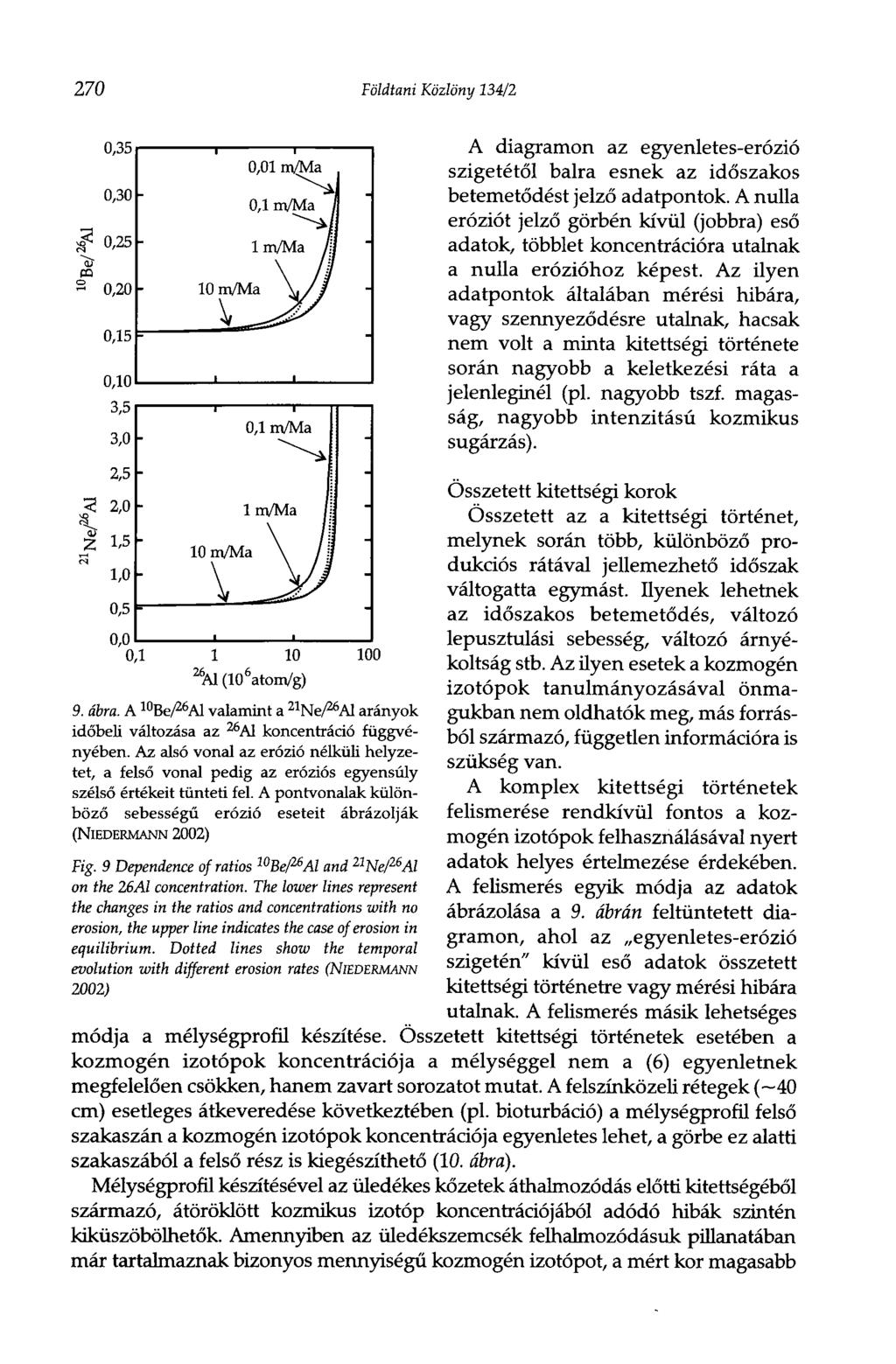 270 Földtani Közlöny 134/2 A diagramon az egyenletes-erózió szigetétől balra esnek az időszakos betemetődést jelző adatpontok.