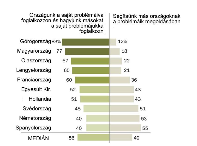 komolyabb befolyást várna.