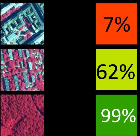 % BUDAPEST KÖRNYEZETI ÁLLAPOTÉRTÉKELÉSE 2014. 5.