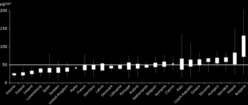 javulás mértéke 35%-os volt. Ugyanakkor az azonos mérőállomások 2005-ös és 2012-es és 2013-as adatait vizsgálva a változások mediánja is 35-34%-os javulást eredményezett.