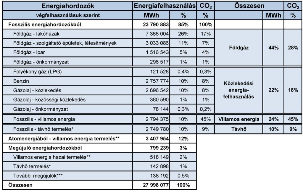 programokat mutatja be. E munka keretében a CoM honlapjára kerülnek rendszeresen feltöltésre 135 a SEAP és annak részét képező adatok.