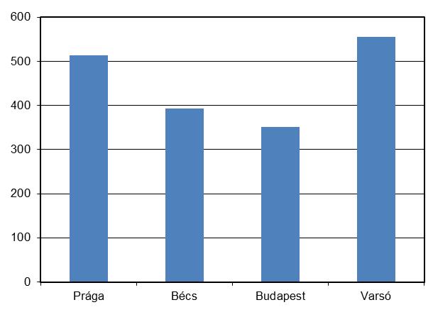 évi Átlagos Napi Forgalom (ÁNF) - keresztmetszeti forgalomfelvétel mérőpontjai Állomás száma BP2 BP6/1 BP6/2 BP8 BP14 Helyszín Bp. II.