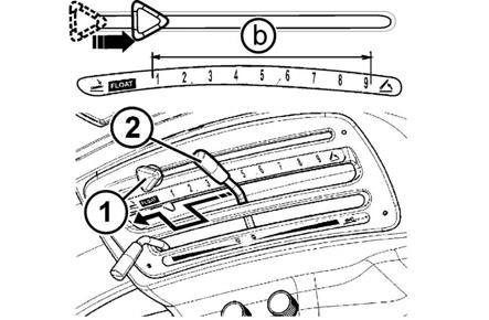 A kar ezen állásában a három-pont felfüggesztés teljesen szabad. Mozgassa a kart (2) a előre (a). Az (1) kar helyzetében nincs eltérés.
